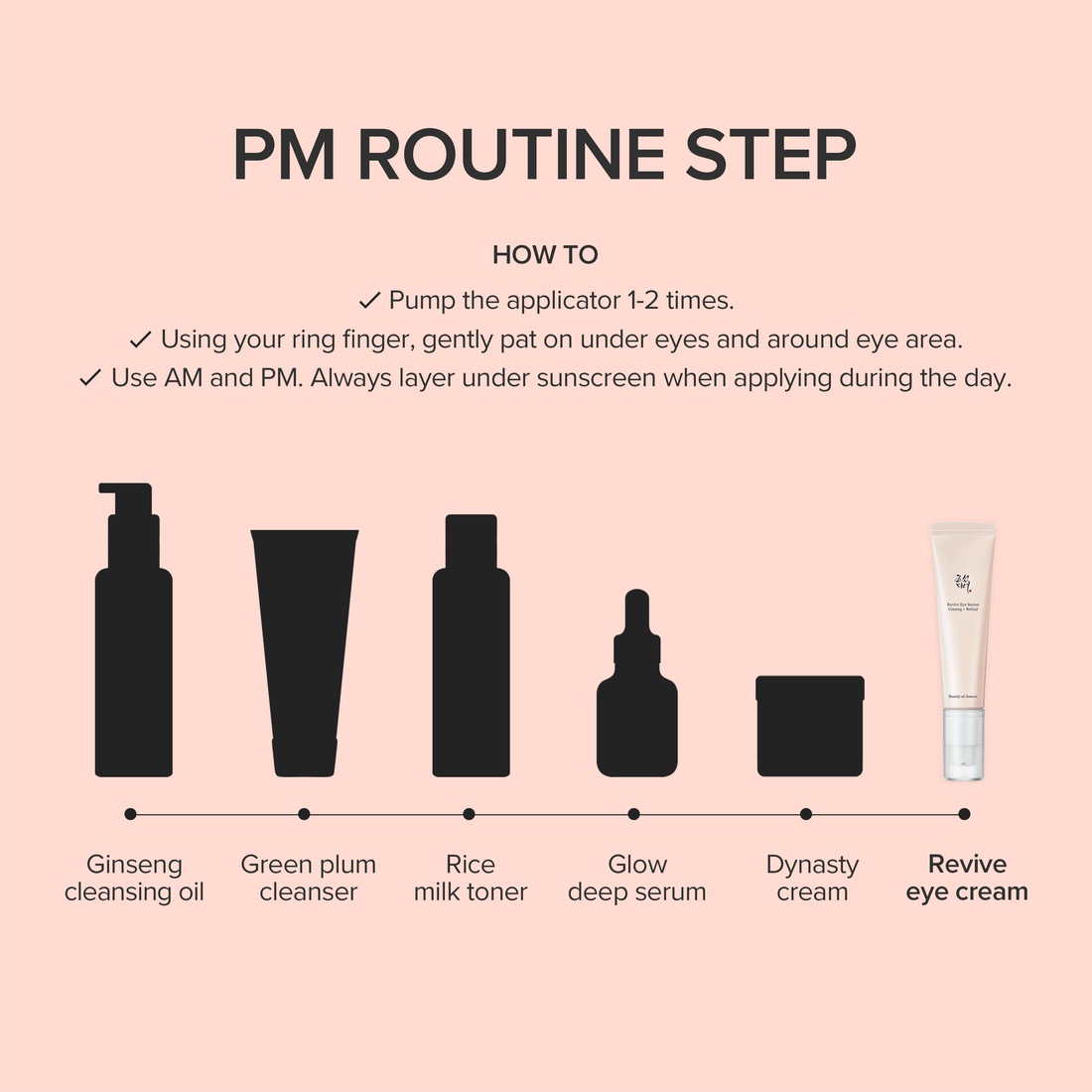 Beauty of Joseon Revive Eye Serum — ingredientes clave ginseng y retinal