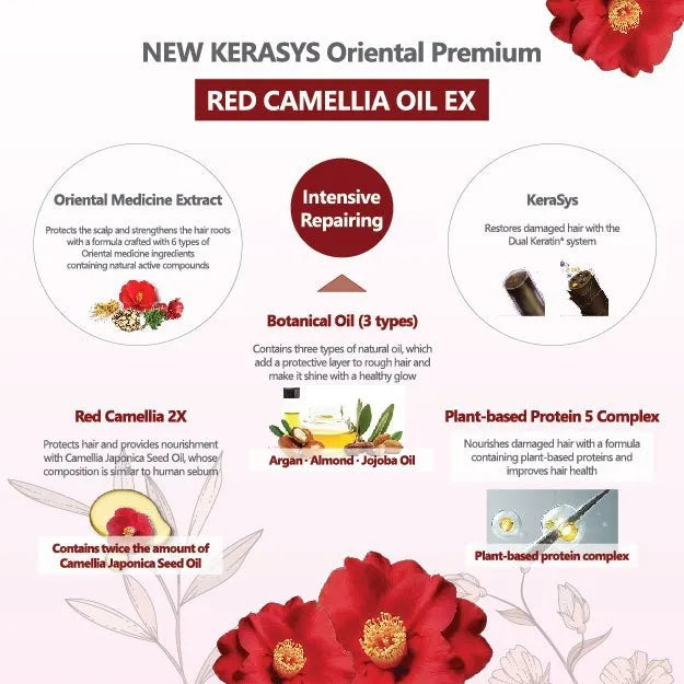 Kerasys Oriental Premium ingredientes aceite de camelia roja y proteinas vegetales