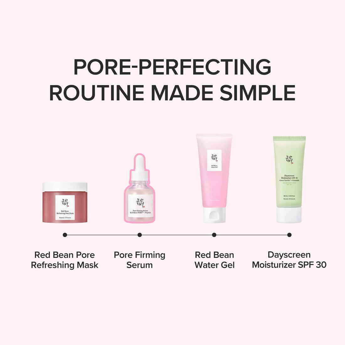 Beauty of Joseon Pore Firming Serum aplicación — 2 a 3 gotas mañana y noche, importado original Corea