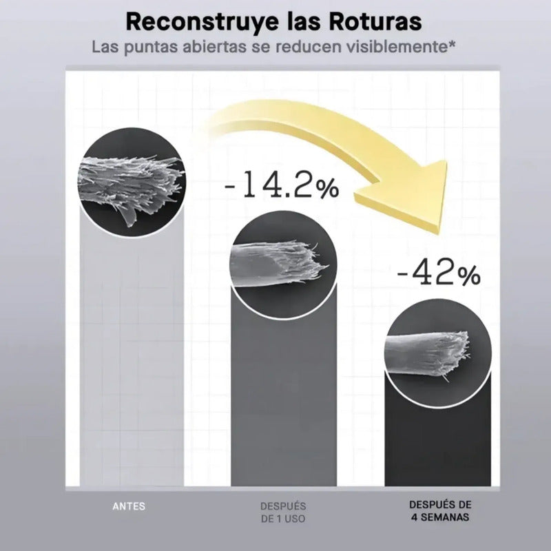 Cosrx Peptide 132 Serum Aceite Capilar — Aplicación | Glowup