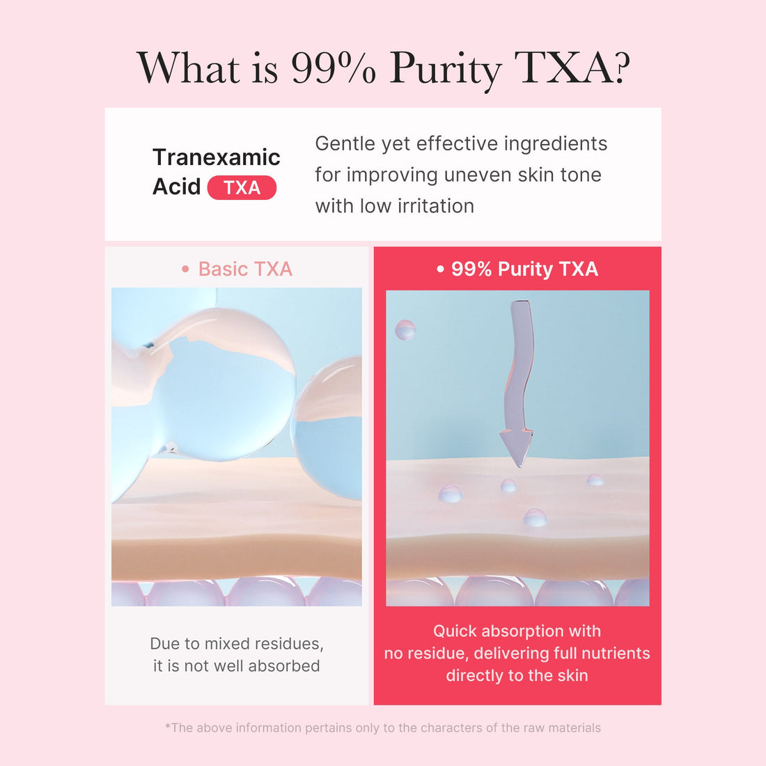 Medicube TXA Niacinamide Capsule Cream - textura cremosa y activos brightening ingredientes clave