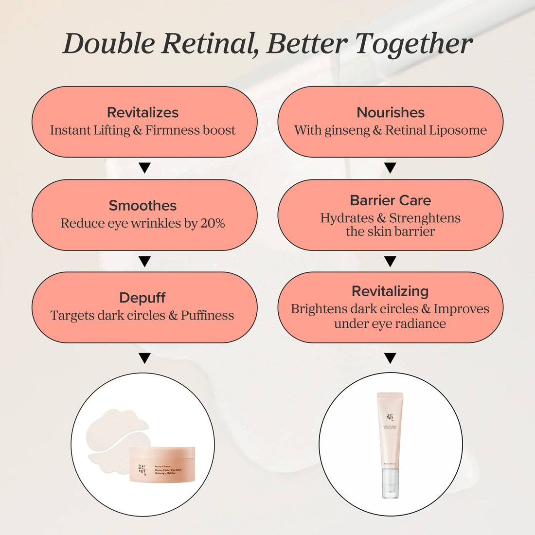 Beauty of Joseon Revive Eye Serum — textura sérum de contorno de ojos de rápida absorción