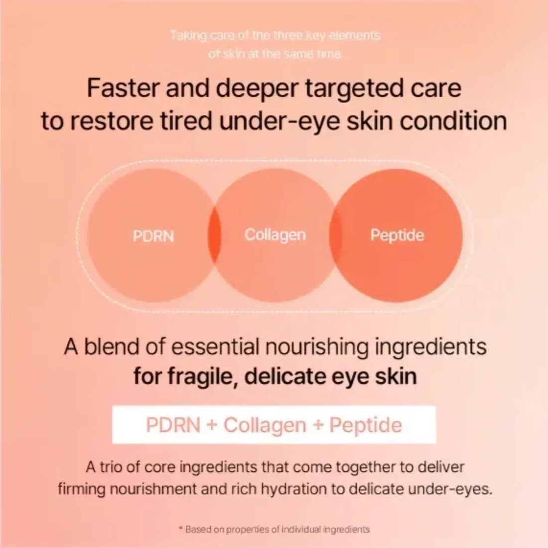 Mixsoon, Suero De Colágeno Para Ojos, 20 Ml — Ingredientes | Glowup