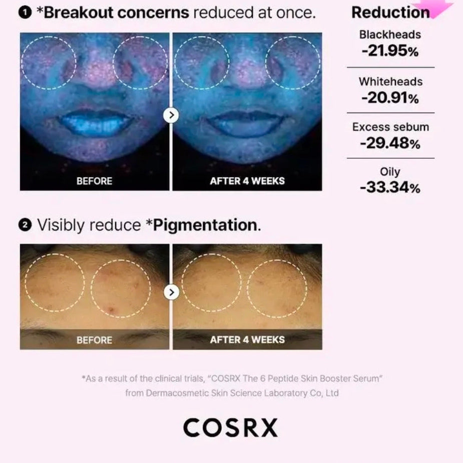 Loción Cosrx The 6 Peptide Skin Booster Cosrx — Resultado | Glowup